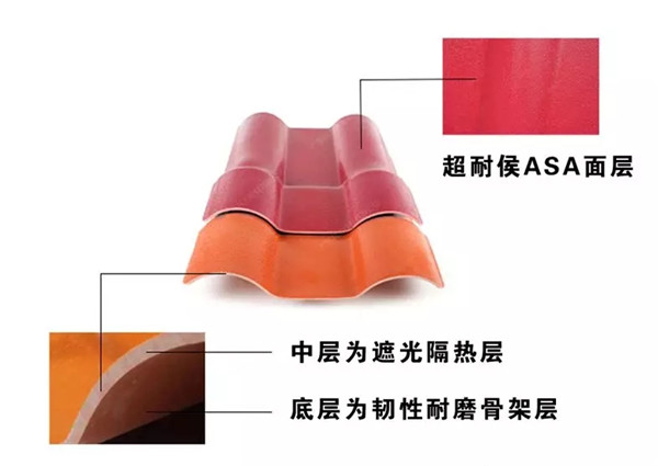 塑鋼瓦